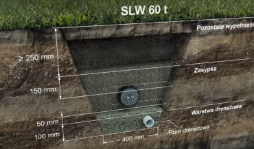 Jak ułożyć preizolowane rury Ecoflex w wykopie?